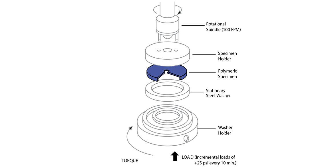 ASTM Property Testing Overview Boedeker